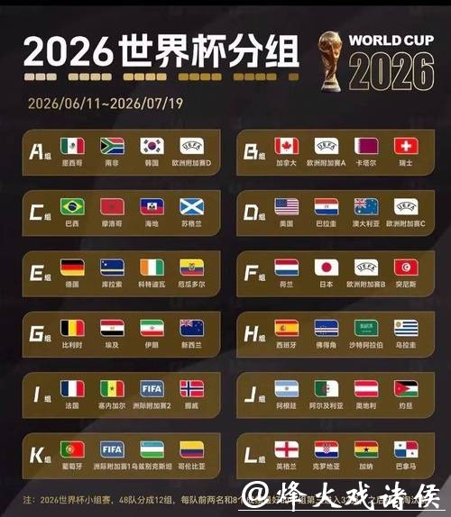 2026世界杯比赛结果全面预测