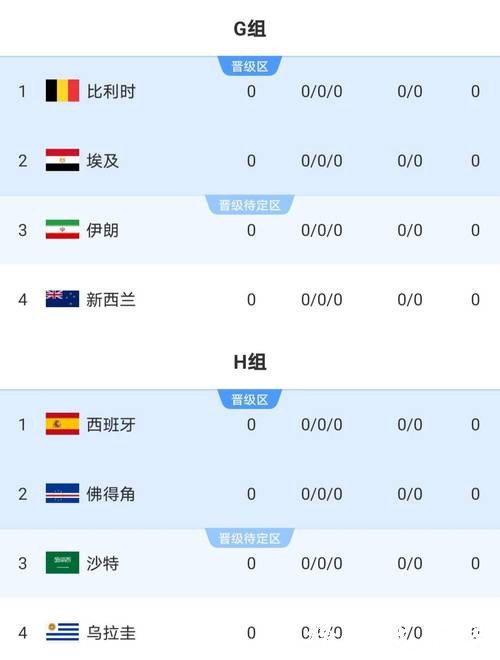 2026世界杯全球投注热潮分析