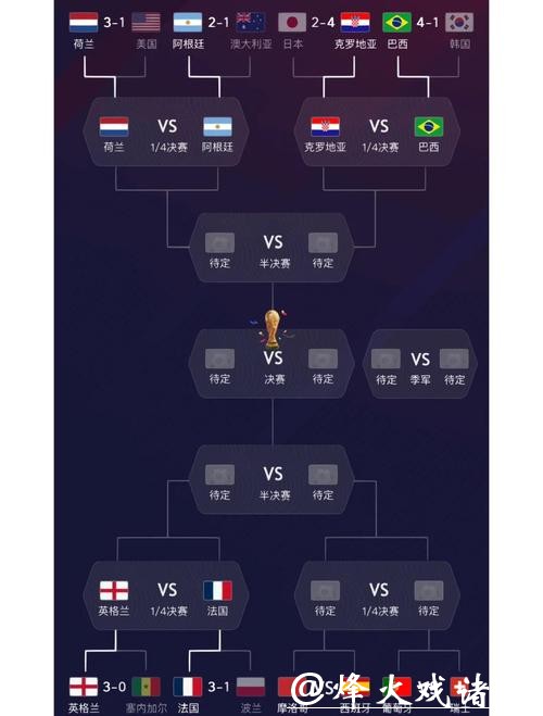 世界杯球队比赛全面深度分析